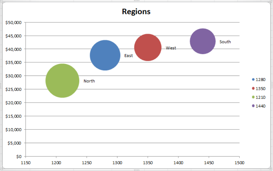 how-to-create-bubble-chart-graph-in-google-docs-document-youtube