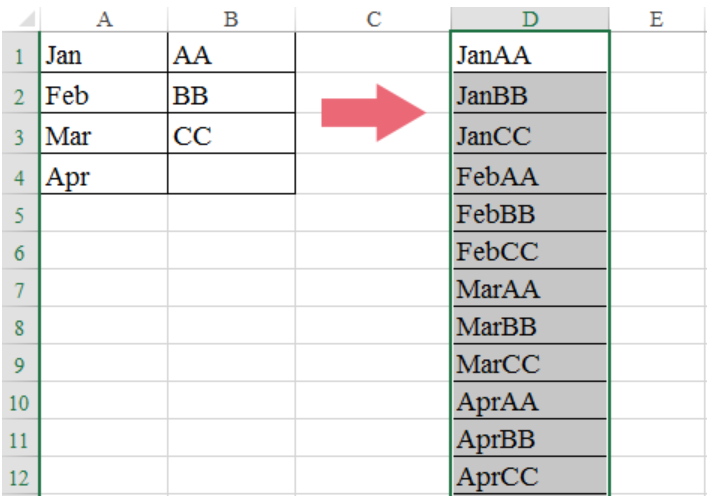 How to make Excel list all combinations - Excelchat | Excelchat