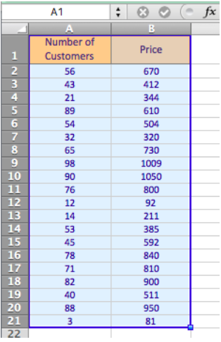 How to add Line of Best Fit in Excel and Google Spreadsheet