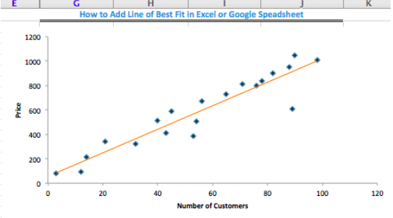 add linear trendline to graph in excel for mac