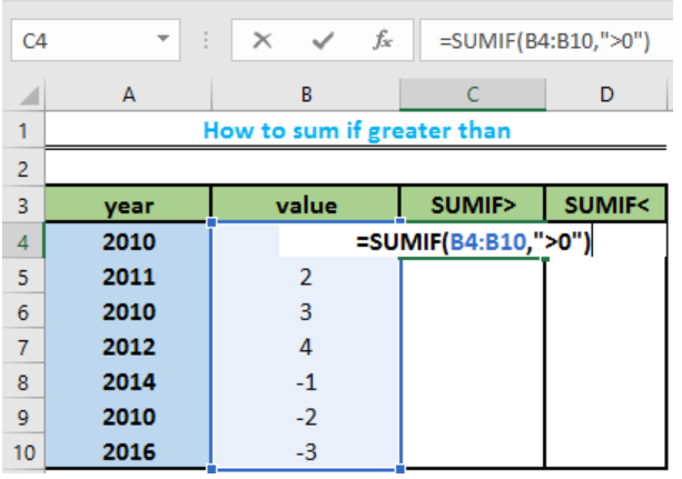 How to sum up if greater than or less than 0 - Excelchat | Excelchat