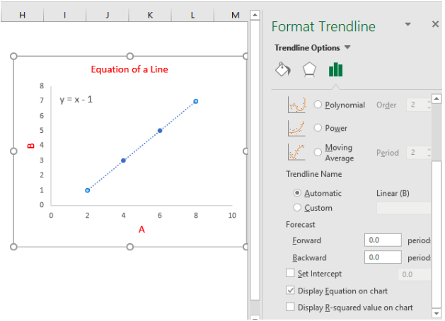 Display Equation On Chart