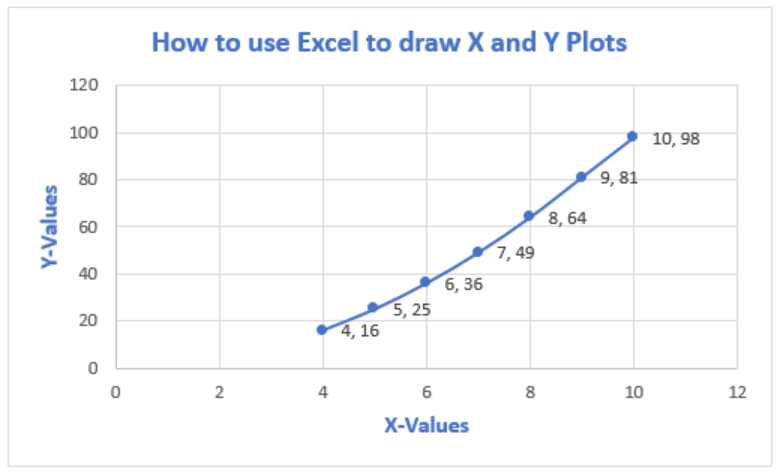 words for x axis scatter chart excel