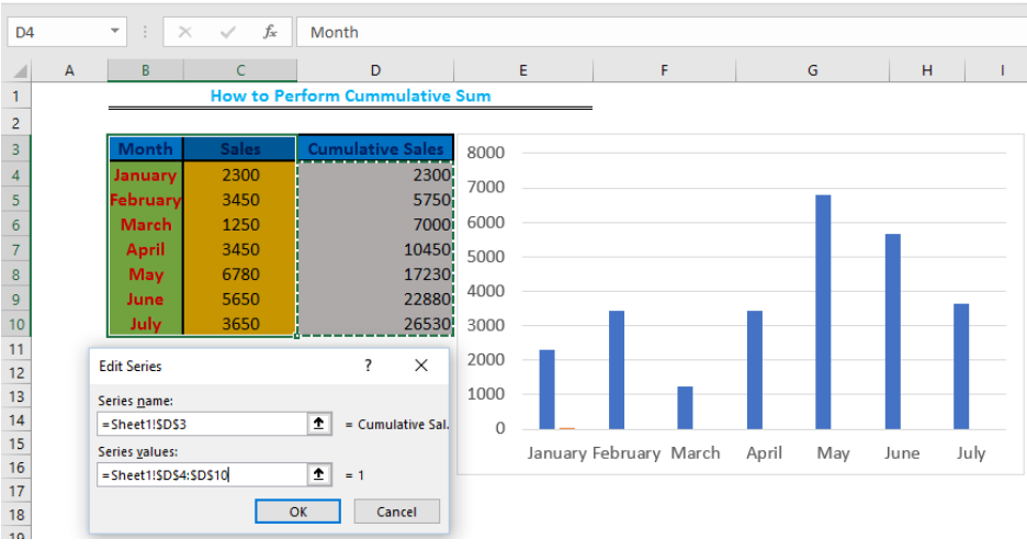 How to Calculate Cumulative Sum: Cumulative Graph | Excelchat