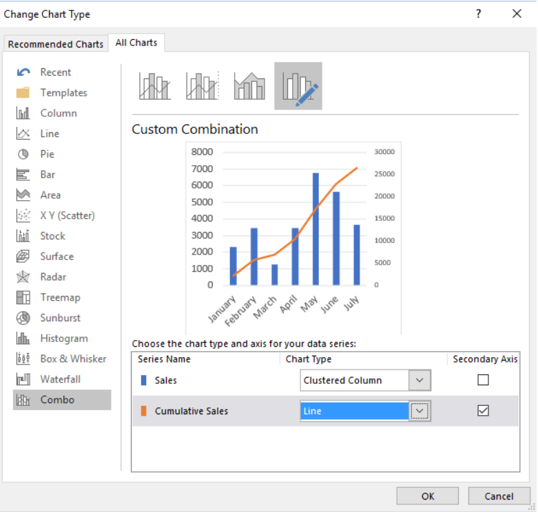 Add Cumulative Line To Bar Chart Excel