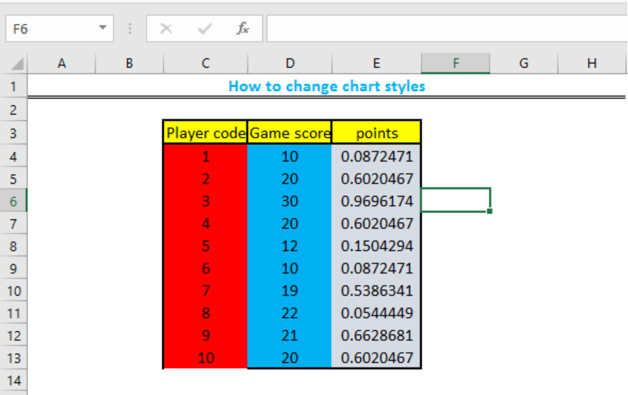 How To Change Chart Style