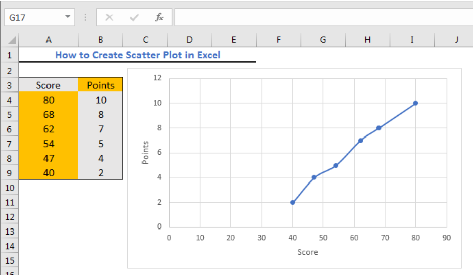 How to Make a Scatter Plot in Excel (XY Chart)