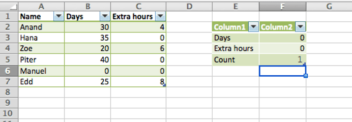 How To Use Countif With Multiple Criteria In Excel Excelchat