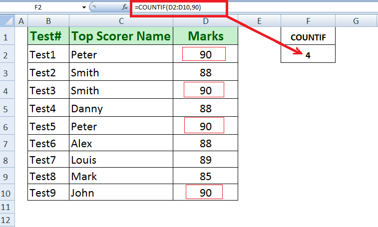 Countif Formula In Excel For Text