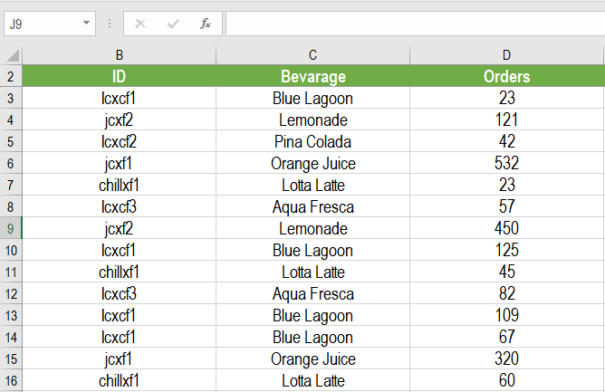 Instructions For Sorting A Pivot Table By Two Columns | Excelchat