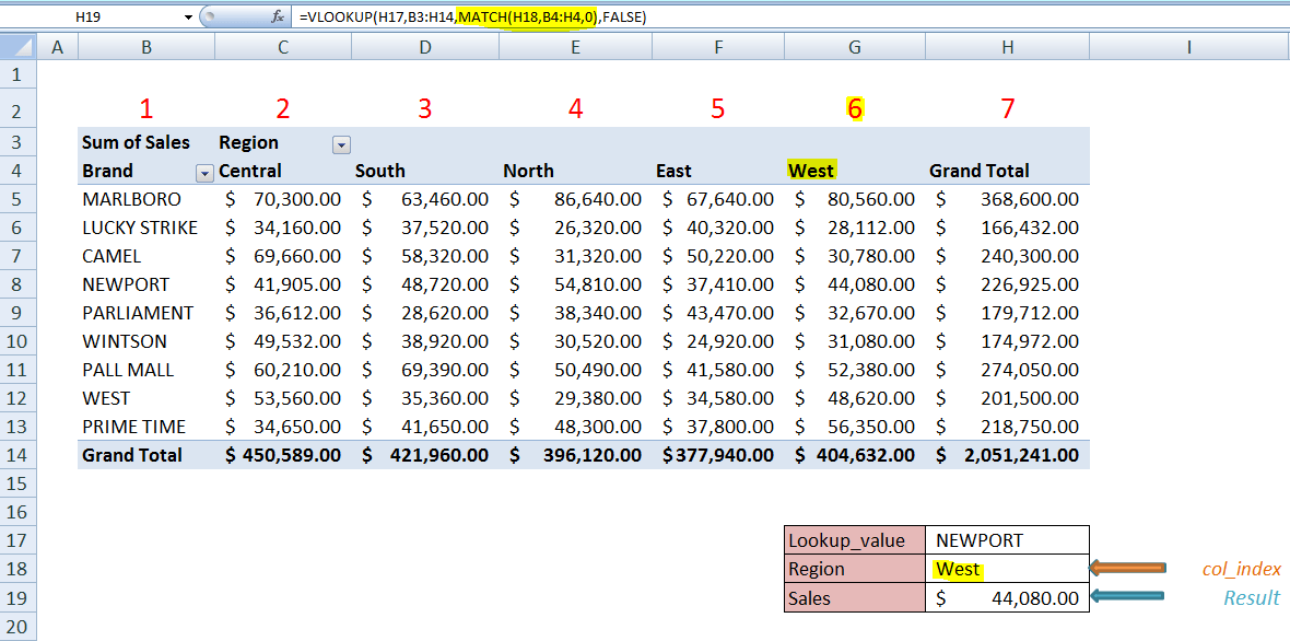 excel-pivot-tables-insert-calculated-fields-calculated-items-create