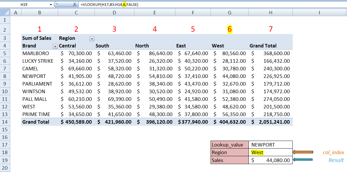 Using Vlookup To Retrieve Information From Different Excel Files Excelchat